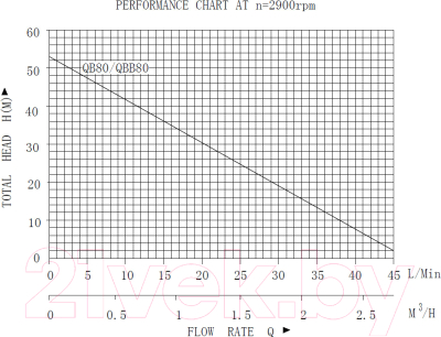 Поверхностный насос Pumpman QB80