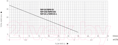 Насосная станция Pumpman TGP125