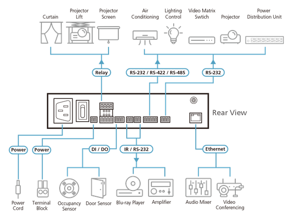 Контроллер системы управления Aten VK1100A-AT-G