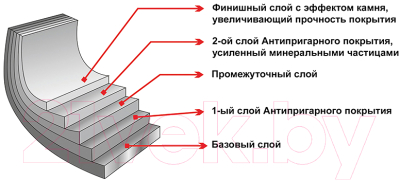 Сковорода Elan Gallery Гармония вкуса / 120243