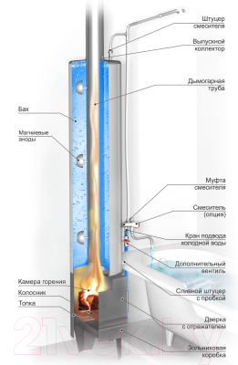 Бак для печи Ermak КВЛ-90 / ТРКВ301Б
