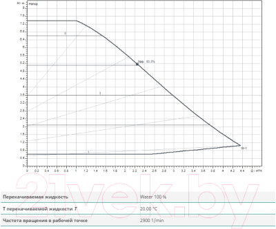 Циркуляционный насос Wilo Yonos Pico 1.0 30/1-8