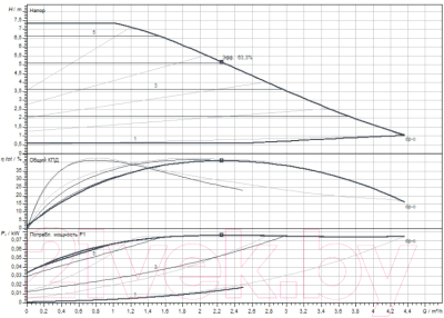 Циркуляционный насос Wilo Yonos Pico 1.0 30/1-8