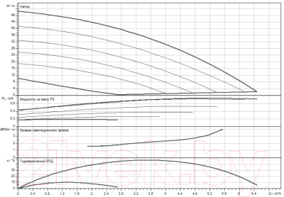 Насос повышения давления Wilo HiMulti 5-45iPQ / 3095456