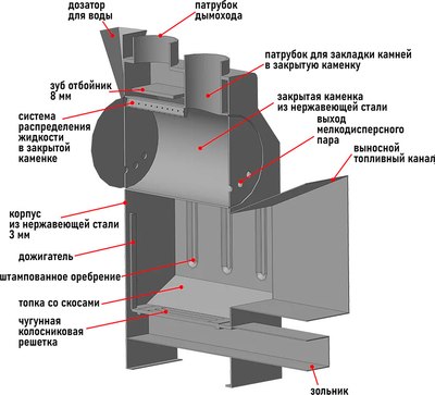 Печь-каменка Пегас 16 Стеклом в камне Змеевик (нержавеющая сталь)