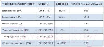 Моторное масло Fosser Premium VS 5W40 / 1004208l