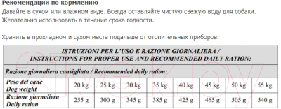 Сухой корм для собак Vivere Maxi Adult Lamb