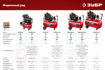 Воздушный компрессор Зубр КП-200-6
