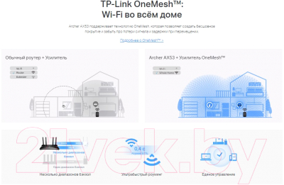 Беспроводной маршрутизатор TP-Link Archer AX53