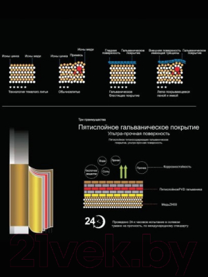 Смеситель Potato P40304S