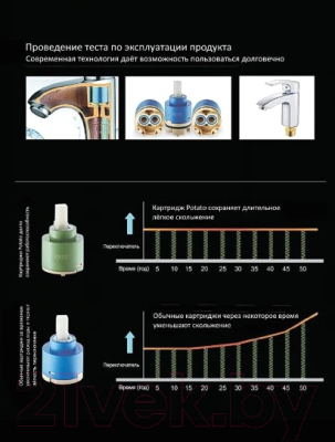 Смеситель Potato P40304S