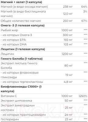 Витаминно-минеральный комплекс Scitec Nutrition Multi Pro Plus