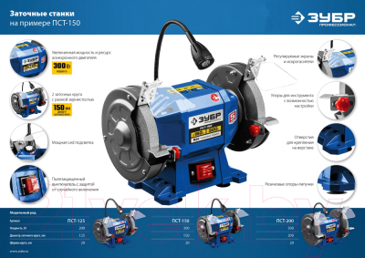 Точильный станок Зубр ПСТ-125
