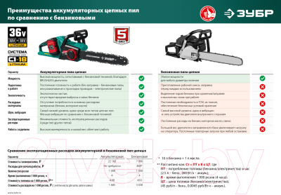 Пила цепная аккумуляторная Зубр ПЦЛ-3635-42