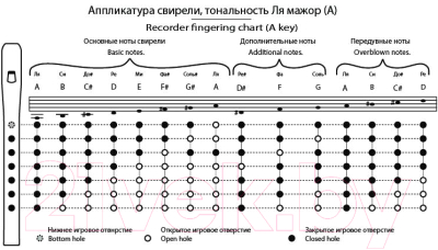 Свирель Таежная Музыкальная Артель TMA-SBA6