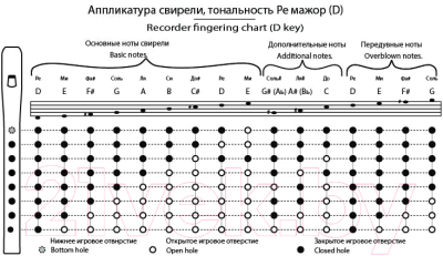 Свирель Таежная Музыкальная Артель TMA-SBD7