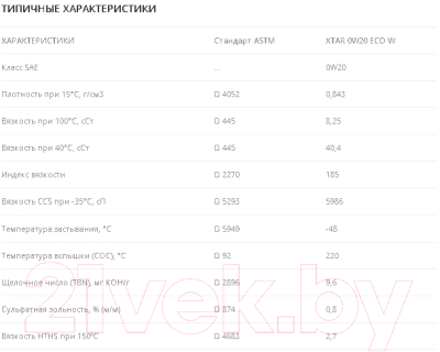 Моторное масло Cepsa Xtar Eco W 0W20 / 514323090