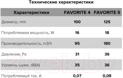 Вентилятор накладной ERA D 125 / Favorite 5