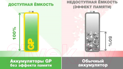 Комплект аккумуляторов GP Batteries GP230AAHC-2DECRC2