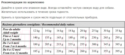 Сухой корм для собак Vivere Medium Puppy Lamb