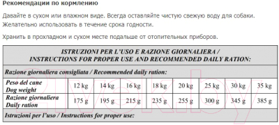 Сухой корм для собак Vivere Medium Adult Lamb (12кг)