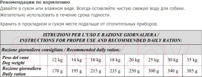 Сухой корм для собак Vivere Medium Adult Duck