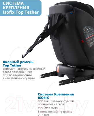 Автокресло INDIGO Max-X ST-3 (черный)