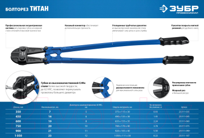 Болторез Зубр Профессионал 23311-075_z02