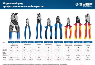 Кабелерез Зубр НК-40 / 23341-80_z01