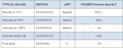 Моторное масло Fosser Premium Special F 5W30 / 10064l
