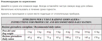 Сухой корм для собак Vivere Mini Adult Lamb