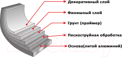 Набор сковородок Elan Gallery Гармония вкуса / 120219+2