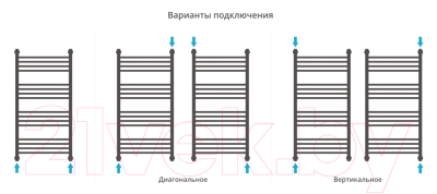 Полотенцесушитель водяной Сунержа Богема+ прямая 100x50 / 020-0220-1050