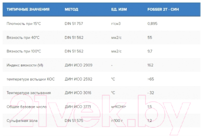 Моторное масло Fosser 2T Syn / 10521l