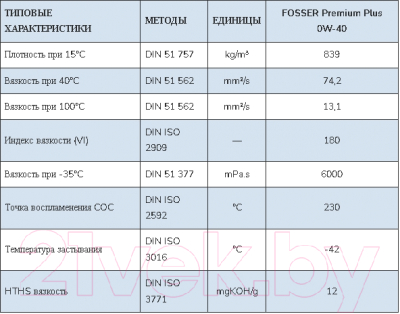 Моторное масло Fosser Premium Plus 0W40 / 10021l