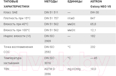 Моторное масло Astron Galaxy Neo VS 0W30 / 40041l