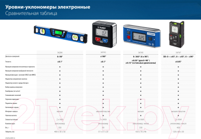 Уклономер цифровой Зубр 34286