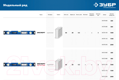 Уровень строительный Зубр Эксперт-М 34572-200