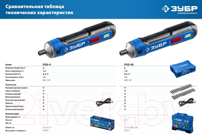 Электроотвертка Зубр 4 Vmax + набор бит PSD-4S