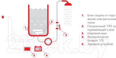Умывальник для дачи Элвин ЭВБО 20/1.25-2 с душем