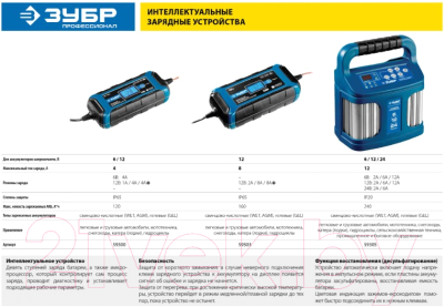 Зарядное устройство для аккумулятора Зубр ЗУ-120 / 59300