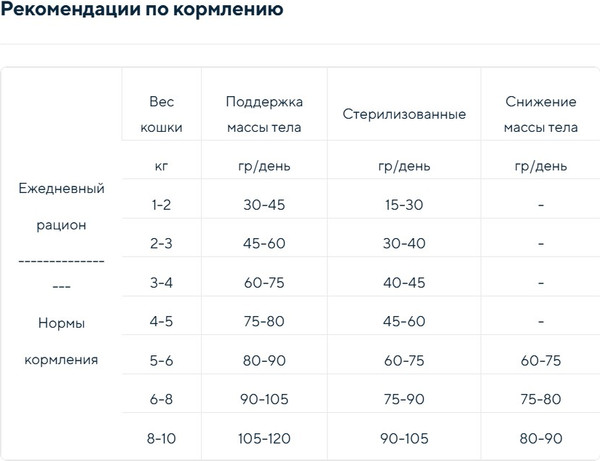 Сухой корм для кошек Acana Grasslands Cat & Kitten / 2175
