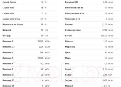 Сухой корм для кошек Blitz Pets Sensitive Kitten / 4401 (2кг)