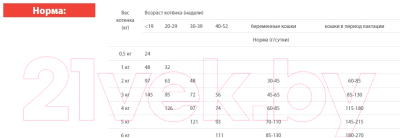 Сухой корм для кошек Blitz Pets Sensitive Kitten / 4401 (2кг)