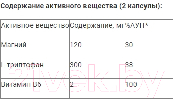 Комплексная пищевая добавка Prime Kraft Antistress Complex