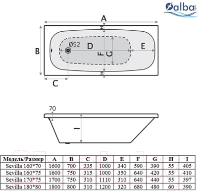 Ванна акриловая Alba Spa Sevilla 160x75