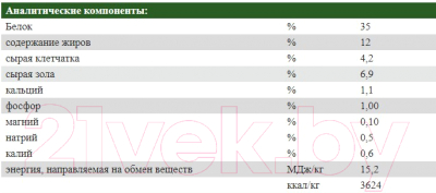 Сухой корм для кошек Josera Adult Sterilized Naturelle