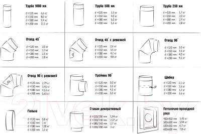 Поворот дымохода КПД 90/2мм 200 с ревизией