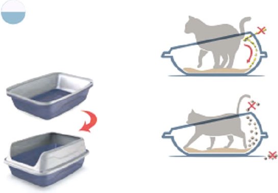 Туалет-лоток Georplast Sonic Medium с высоким бортиком / 10527S