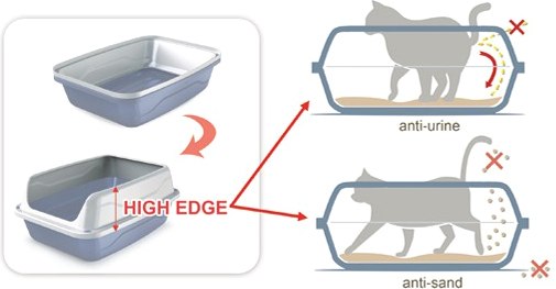 Туалет-лоток Georplast Sonic Big с высоким бортиком / 10528